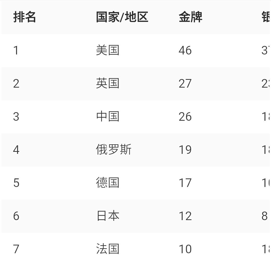 08年奥运中国奖牌_2012年奥运会奖牌榜_2008年奥运奖牌