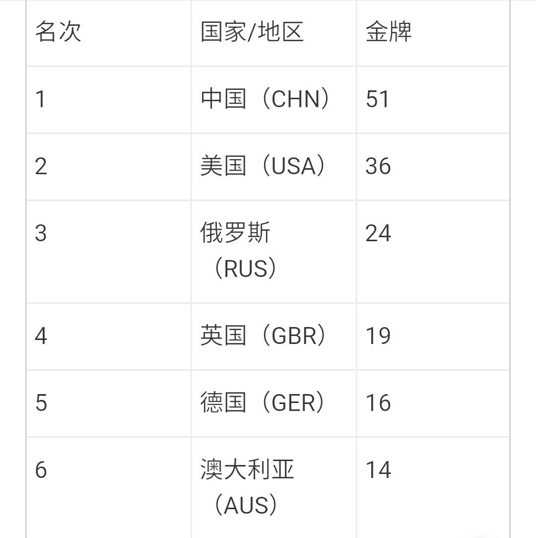 08年奥运中国奖牌_2012年奥运会奖牌榜_2008年奥运奖牌