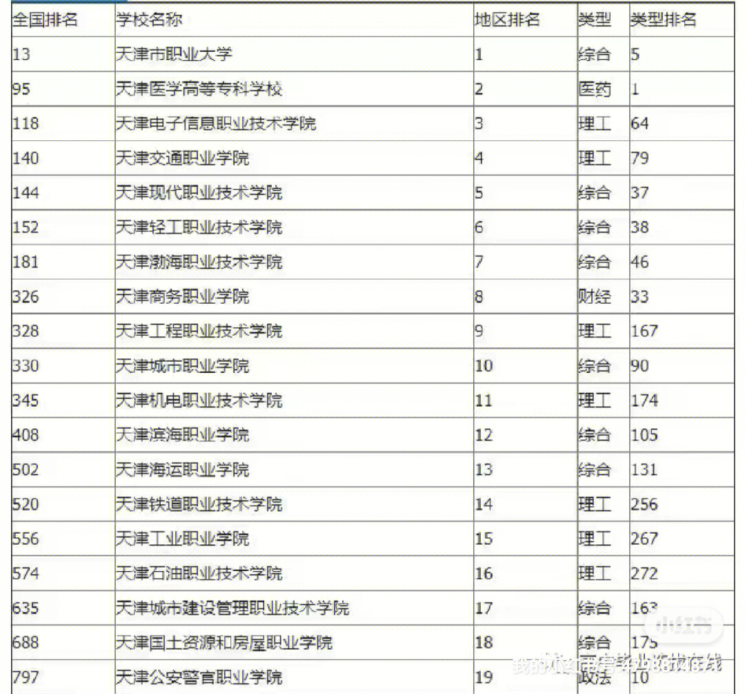 天津商业大学宝德学院_天津商业大学+宝德学院_北京科技大学天津学院