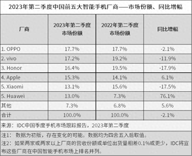 国产智能手机前十名_国产智能手机_国产智能手机有哪些