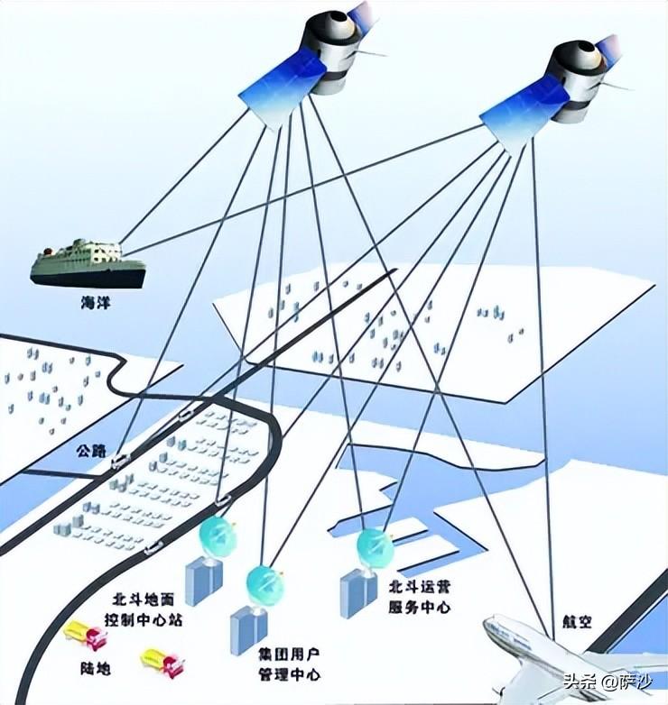 导航仪手机互联可以不用雷达吗_导航仪手机互联怎么用_手机gps导航仪