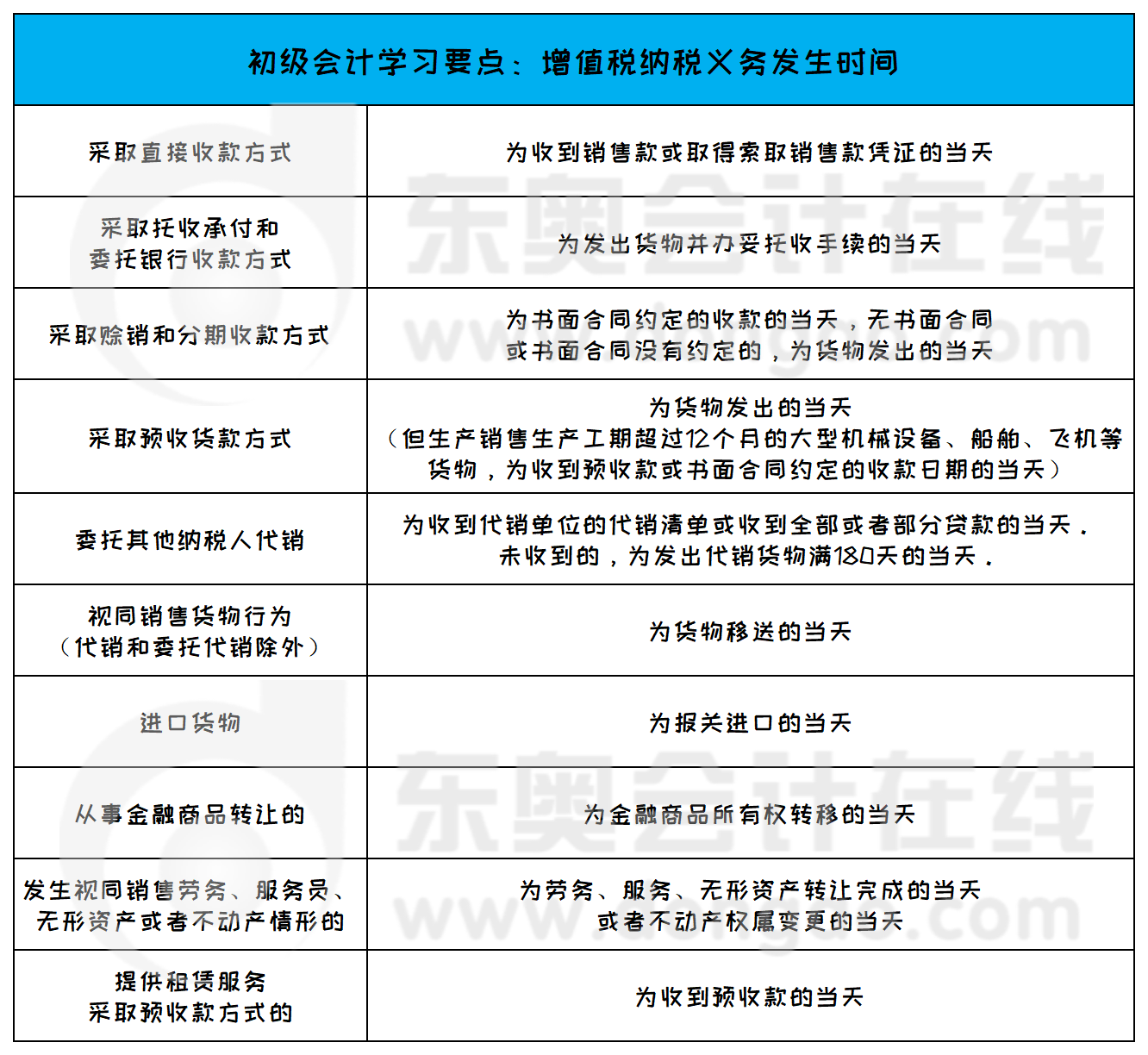 税额_税额怎么算出含税金额_税额是怎么计算的