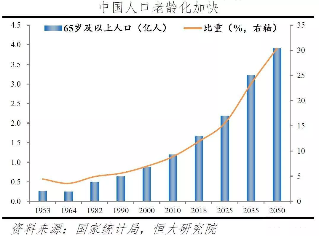 日本老龄化程度百分比_2050日本老龄化_日本老龄化程度居全球第一