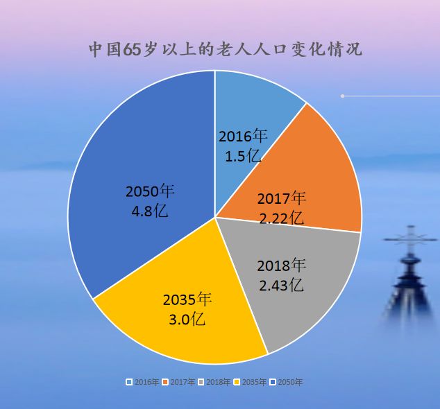 2050日本老龄化_日本老龄化程度居全球第一_日本老龄化程度百分比