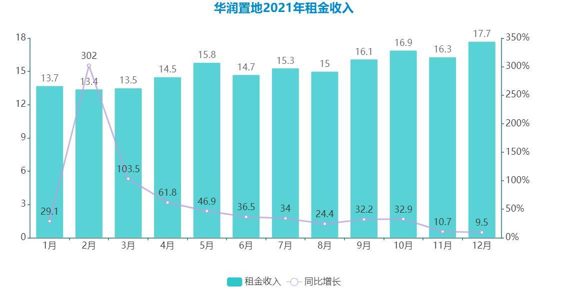 华润置地董事会主席李欣辞任总裁一职，执行董事吴秉琪接任